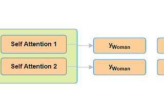 Unlocking the Power of Multi-Head Attention: Revolutionizing Deep Learning