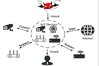 IoT Pentesting: MQTT 101 with Lab Setup and Exploitation