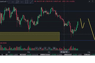 BITCOIN USDT on the chart there are 2 options for the development of the situation — if Bitcoin…