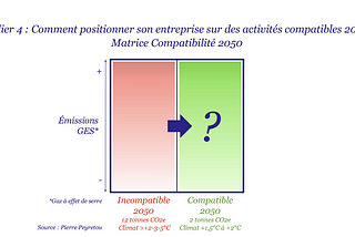 Atelier 4 : Stratégie Bas-Carbone