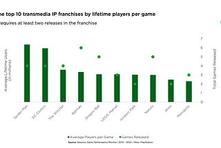 Exploring transmedia IP in video games: trends, success factors, and market insights