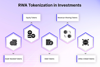 From Hype to Value: How Meme Coins Are Embracing Real-World Assets (RWAs)