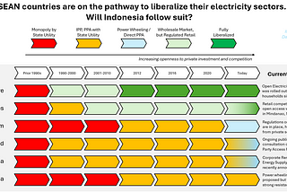 Vietnam’s Power Revolution: What It Means for ASEAN’s Energy Future