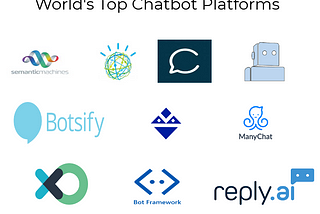 World’s Top Chatbot Platforms