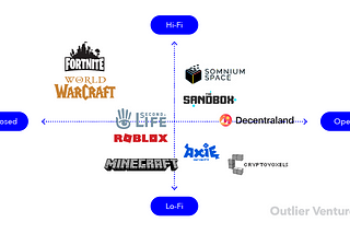 Virtual Real Estate — really real estate?