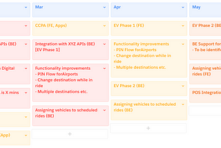 How to prioritize features and build a roadmap for B2B products