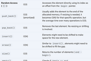 Collections in C++