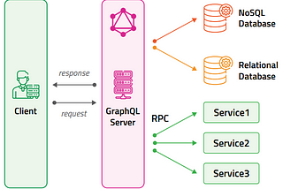 Adopting DXP Ecommerce Solutions