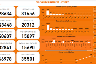 AN ANALYSIS OF A FICTITIOUS DATA FROM QUICKCHECK