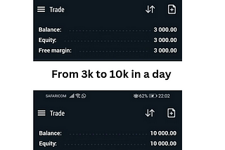 Screenshot showing account increament from 3k to 10k in a day
