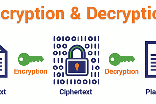 Encryption and Decryption in C#