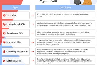 How to Create an API: A Comprehensive Guide