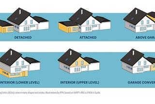 Illustrations of different types of accessory dwelling units.