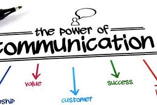 Learn how to communicate more effectively
