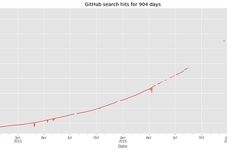 Jupyter Newsletter 12• March 30, 2017