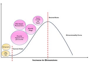 How to Use Alternate dimensions and machine learning for better decisions on credit defaults