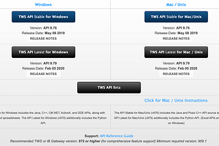 Interactive Brokers — API Setup