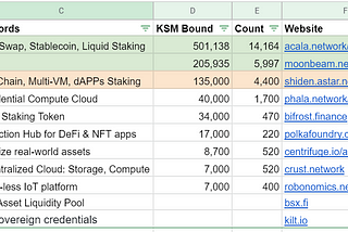 Kusama Crowdloan: Who will win Parachain Slot #4?