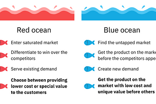 How to build a Blue Ocean in a Red Sea of products and services?