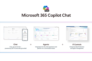 Copilot Chat ของฟรีมีอะไรน่าคุย