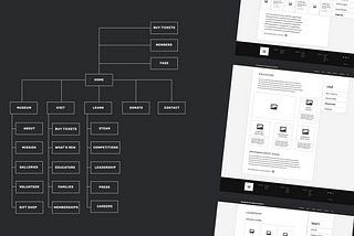 An image of a theoretical user journey map accompanied by lo-fi wireframes s.