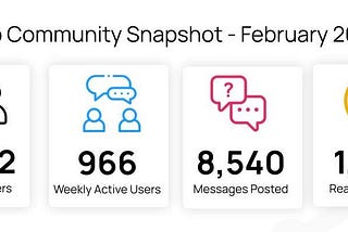 DataHub Community Updates: The Feb’23 Low-Down