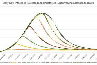 Systemic Risk of Pandemic Via Novel Pathogens: Commentary, Part 3 of 6