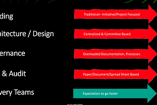 DevOps is Right, DevSecOps is Left, GRC in the Middle