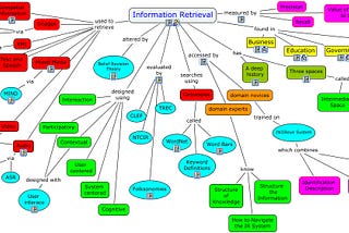 Summary and study resources for beginners: Information Retrieval and Web Search