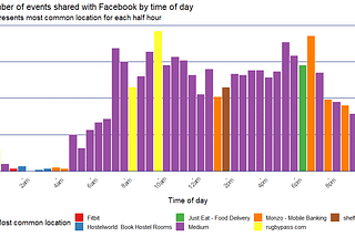 What does Facebook know about my off-Facebook activity?