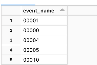 Advanced Streaming on Databricks — Multiplexing with Databricks Workflows