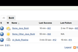 Running tests and creating code coverage reports for React / NodeJS project continuously with…