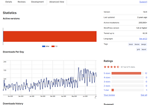 The Complete WordPress Plugin Audit Guide: How to Vet Every Plugin Before You Install It (2026)