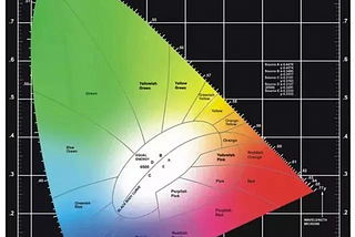 How big is the application scenario of spectral pseudo random?