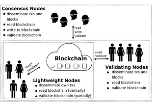 How to Secure Blockchains from Attacks: A Security Reference Architecture for Distributed Ledger…