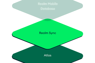 Introduction to Realm Sync for iOS