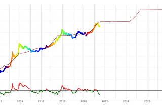 FruitPulse #3 : A Data Dive