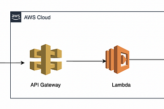 AWS Serverless API to get data from DynamoDB without Lambda