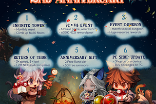 Nine Chronicles M Turns 2!