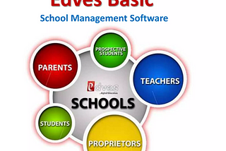 What is the purpose of a school management system?