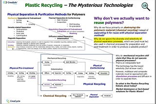Why Don’t We Focus on Reusing Polymers Through Physical Recycling? ♻️