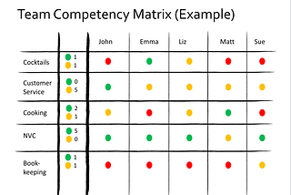 Competence Matrix