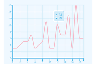 simple line graph