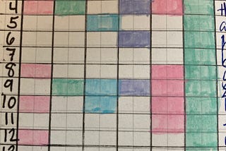 image of the tracker described in the article. Dates on the left in descending order. Columns on the top and colorful squares filled in using pastel highlighters to mark the items completed.