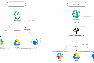 Integrating MCP Servers with FastAPI