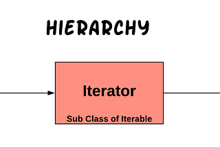 Iterable vs Iterator vs Generator in Python
