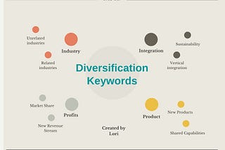 Diversification as a Business Strategy