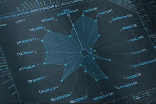 Westworld Character Attribute Matrix