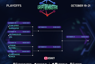 CryptØmasters Dota 2 Group Stage is over, with the Top Players Awaiting the Playoff Finals