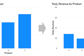 Power BI Tip: Create a bar chart with a total bar.